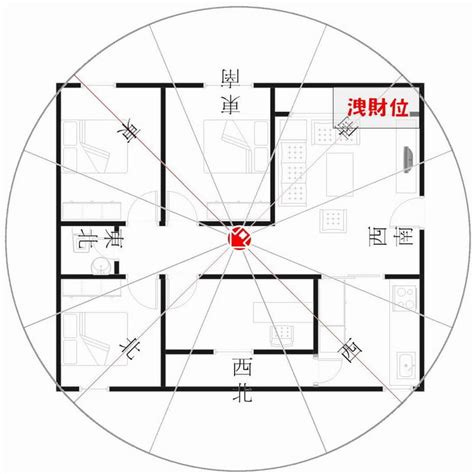 朝西北風水|【坐東南朝西北財位】坐東南朝西北，這樣擺放財位財運旺爆！